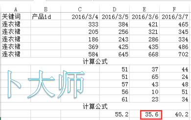 完全新店4月從零引爆實(shí)例-1個月打造標(biāo)簽權(quán)重流量輕松過W